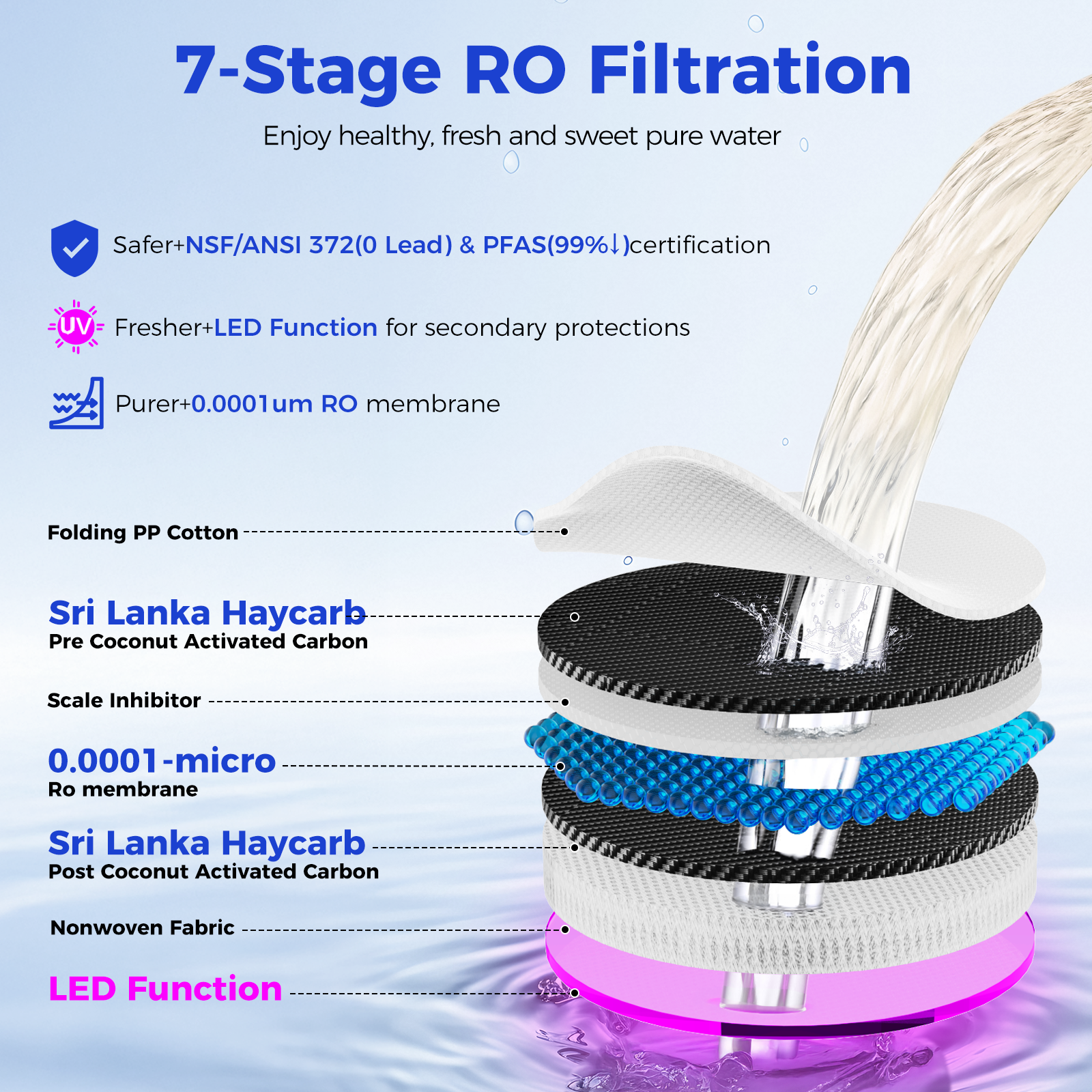 VonWater CT910HG | Instant Hot Countertop RO System, 7-Stage Water Purifier