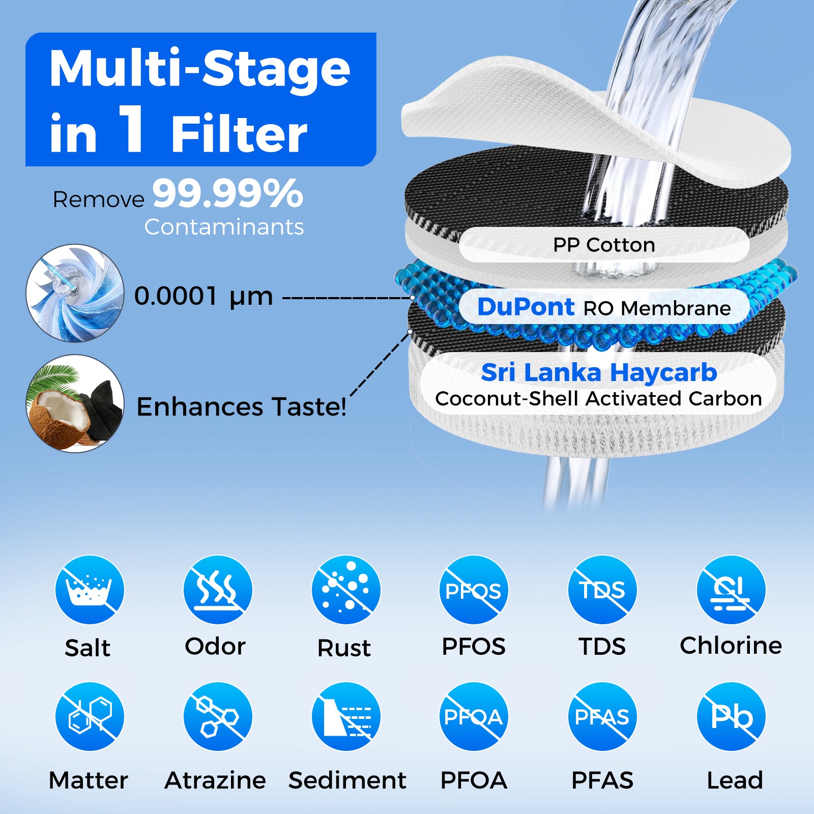 VonWater V1 All-in-1 Tankless Reverse Osmosis System | 600GPD | One Filter for 24-36M Lifespan