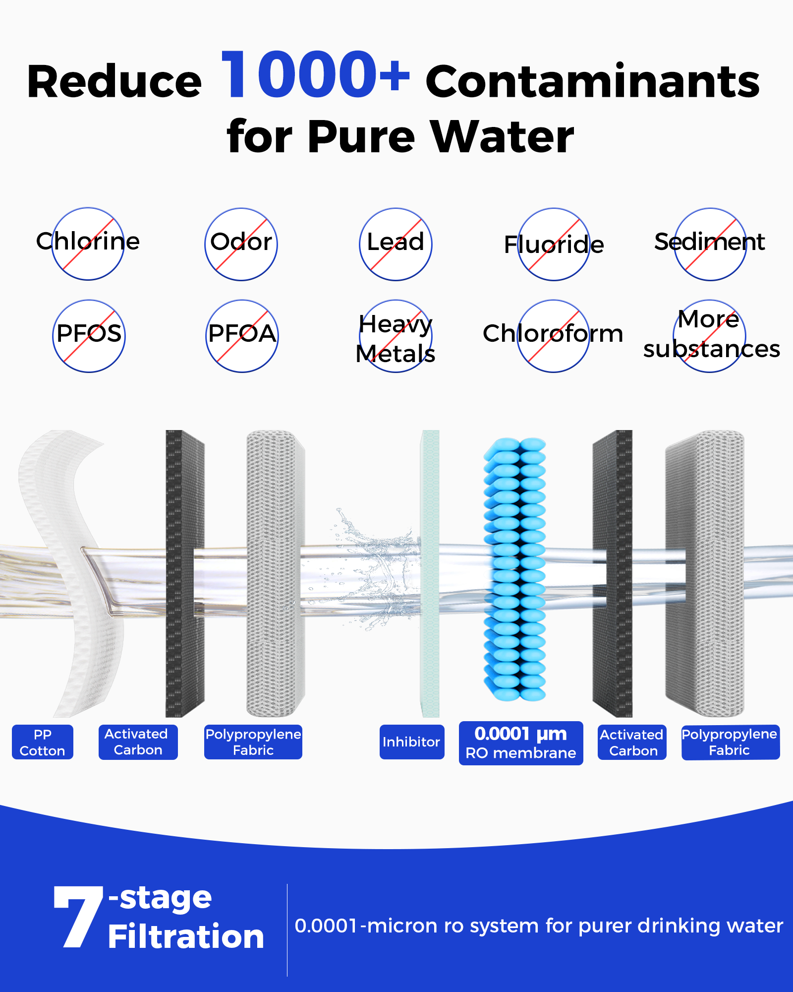 VonWater V2 800GPD Tankless Under Sink RO System with Faucet, Reduce TDS, PFAS, Heavy Metal