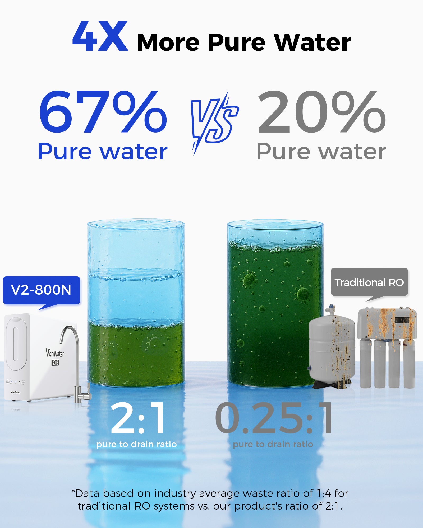 VonWater V2 800GPD Tankless Under Sink RO System with Faucet, Reduce TDS, PFAS, Heavy Metal