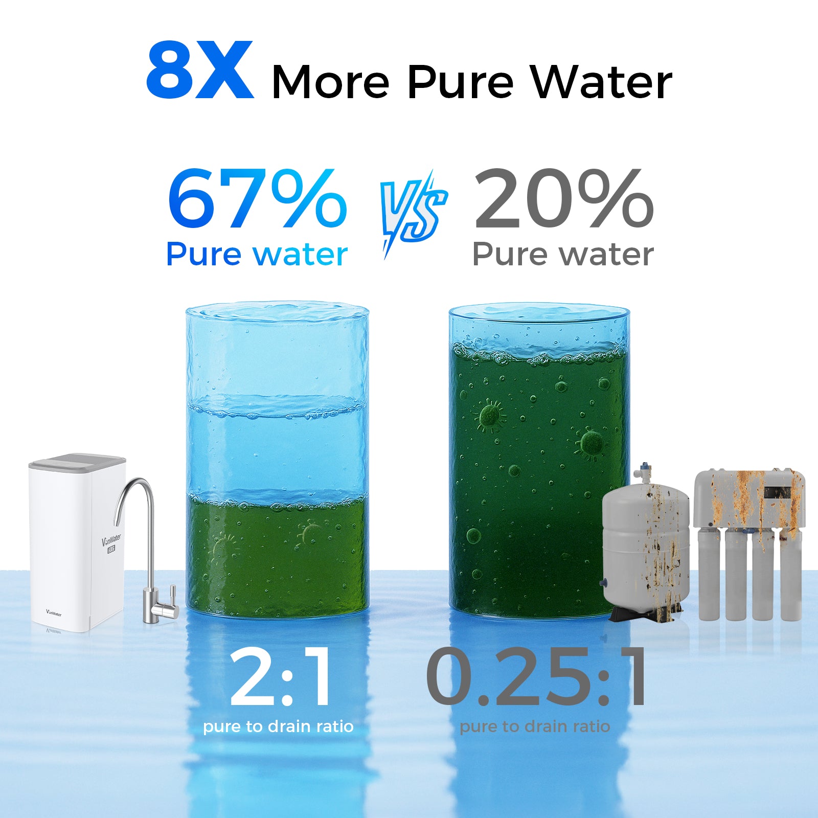 VonWater V1 All-in-1 Tankless Reverse Osmosis System | 600GPD | One Filter for 24-36M Lifespan