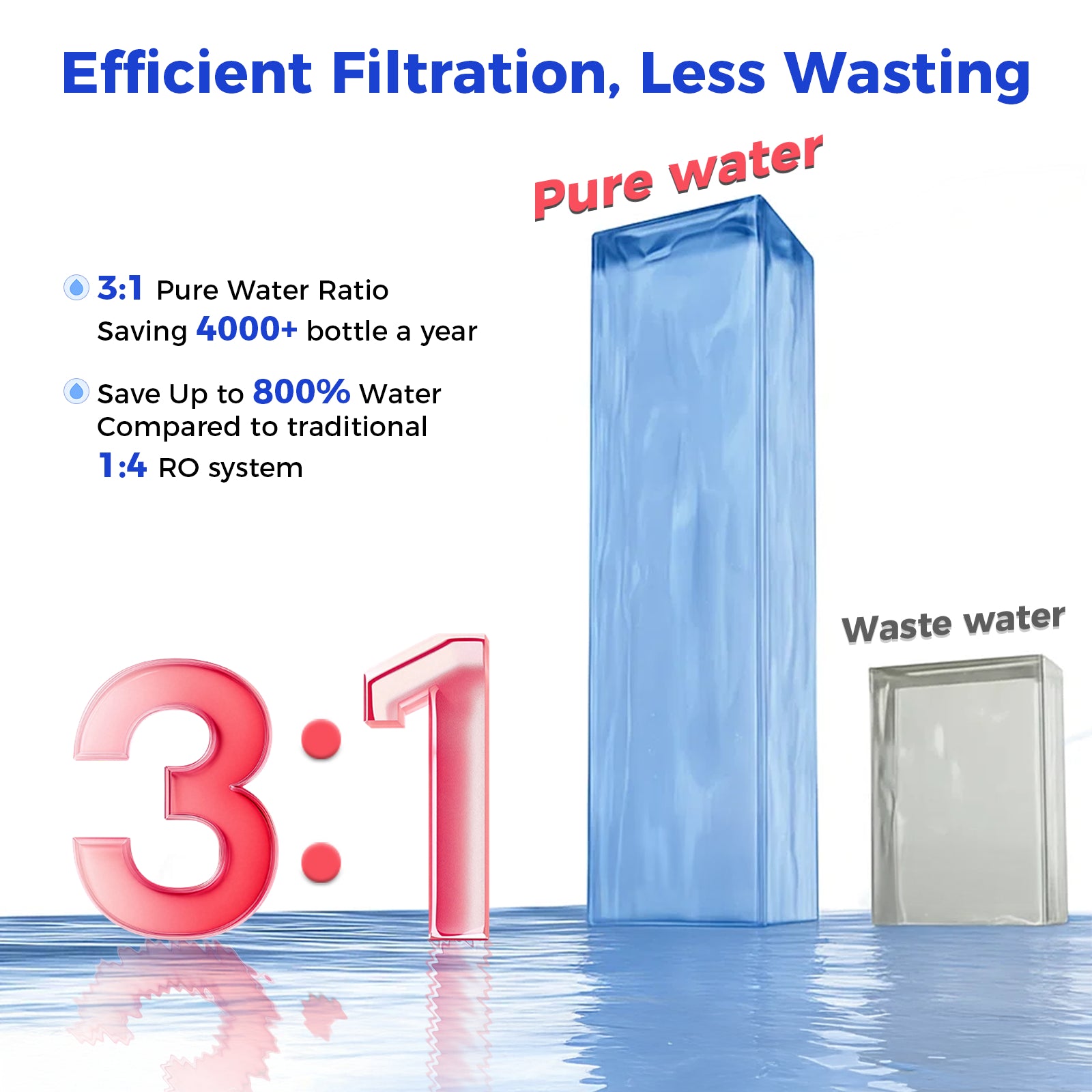 VonWater CT910HG | Instant Hot Countertop RO System, 7-Stage Water Purifier
