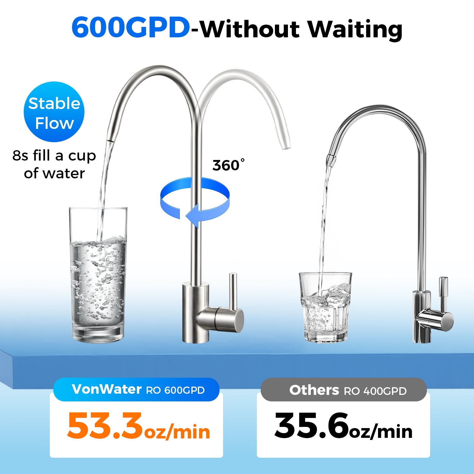 VonWater V1 All-in-1 Tankless Reverse Osmosis System | 600GPD | One Filter for 24-36M Lifespan