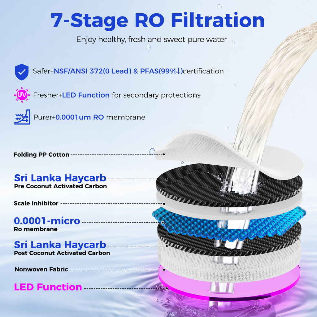 VonWater CT910HG | Instant Hot Countertop RO System, 7-Stage Water Purifier