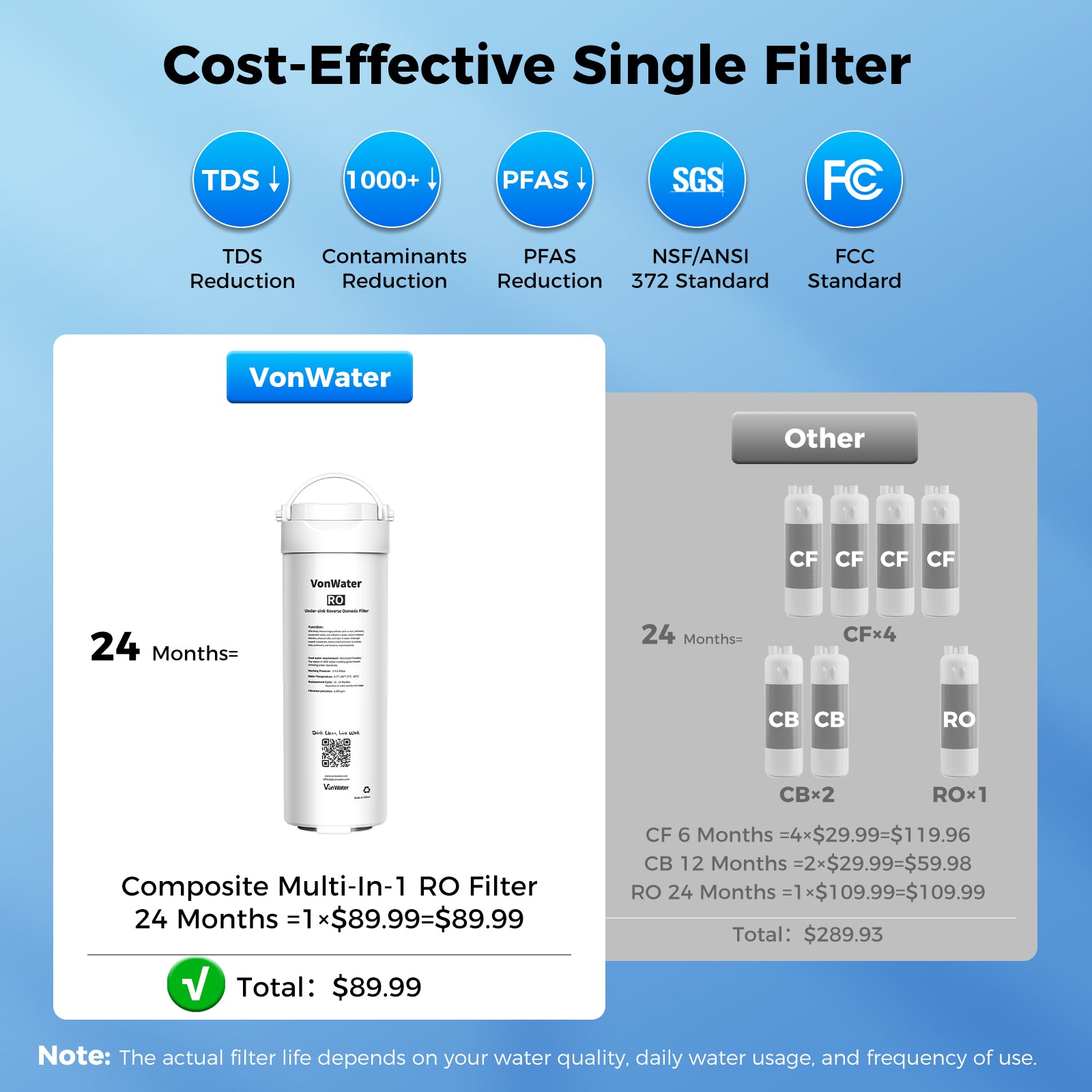 5 Stage 600GPD Tankless Reverse Osmosis Water Filter, Reduce TDS, PFAS, Heavy Metal