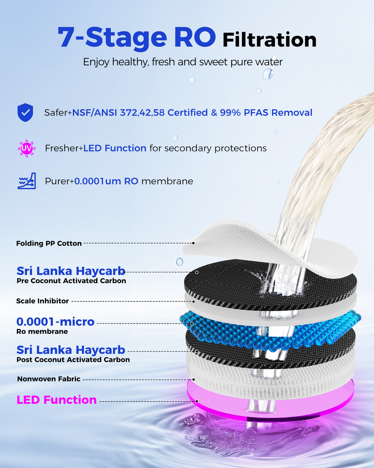 VonWater CT910H Instant Hot Countertop RO System, 7-Stage Water Purifier