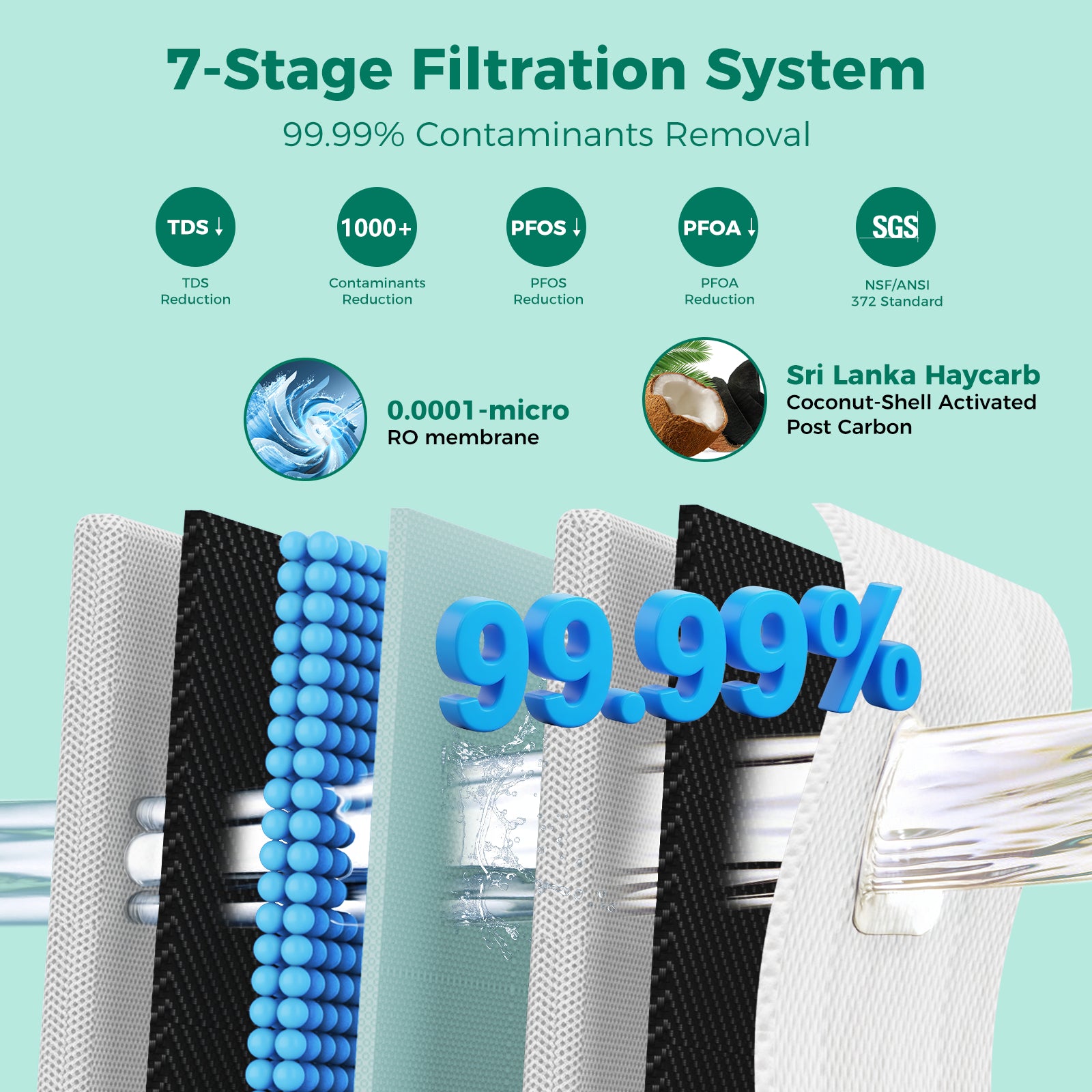 600GPD Tankless Reverse Osmosis Water Filter, Reduce TDS, PFAS, Heavy Metal