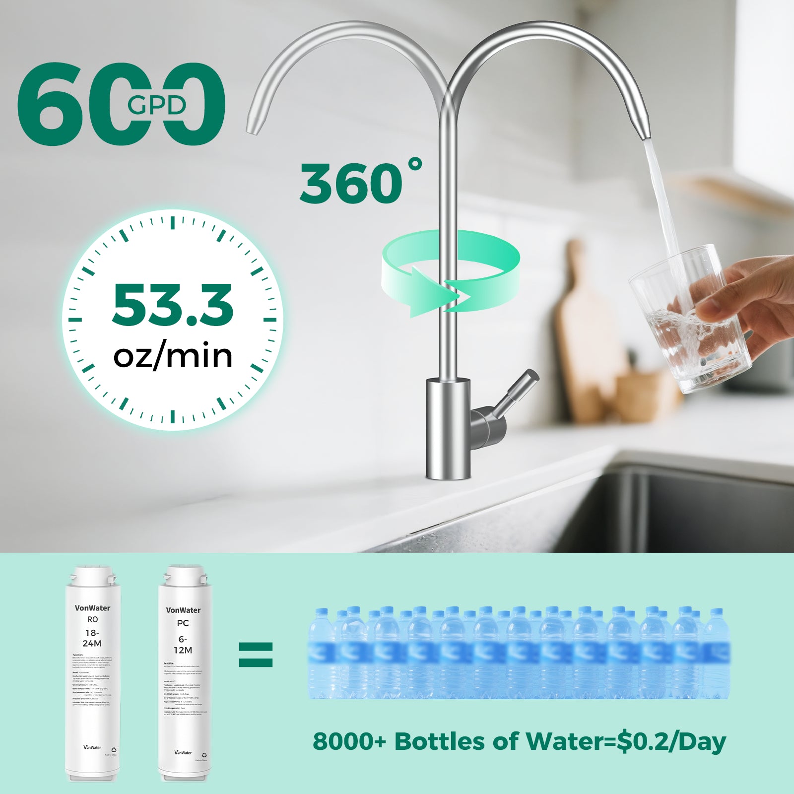 600GPD Tankless Reverse Osmosis Water Filter, Reduce TDS, PFAS, Heavy Metal