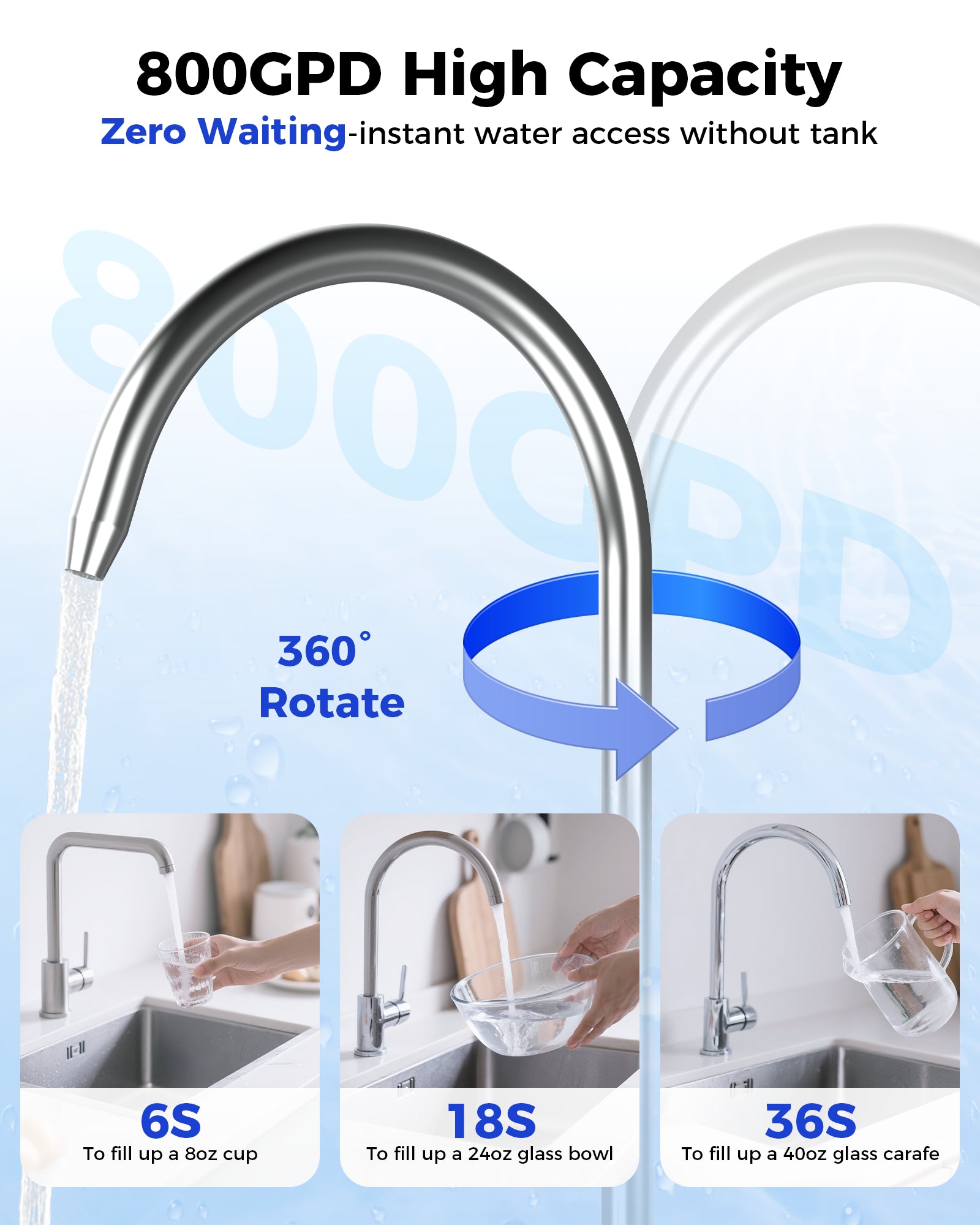 800GPD Tankless Under Sink RO System with Faucet, Reduce TDS, PFAS, Heavy Metal