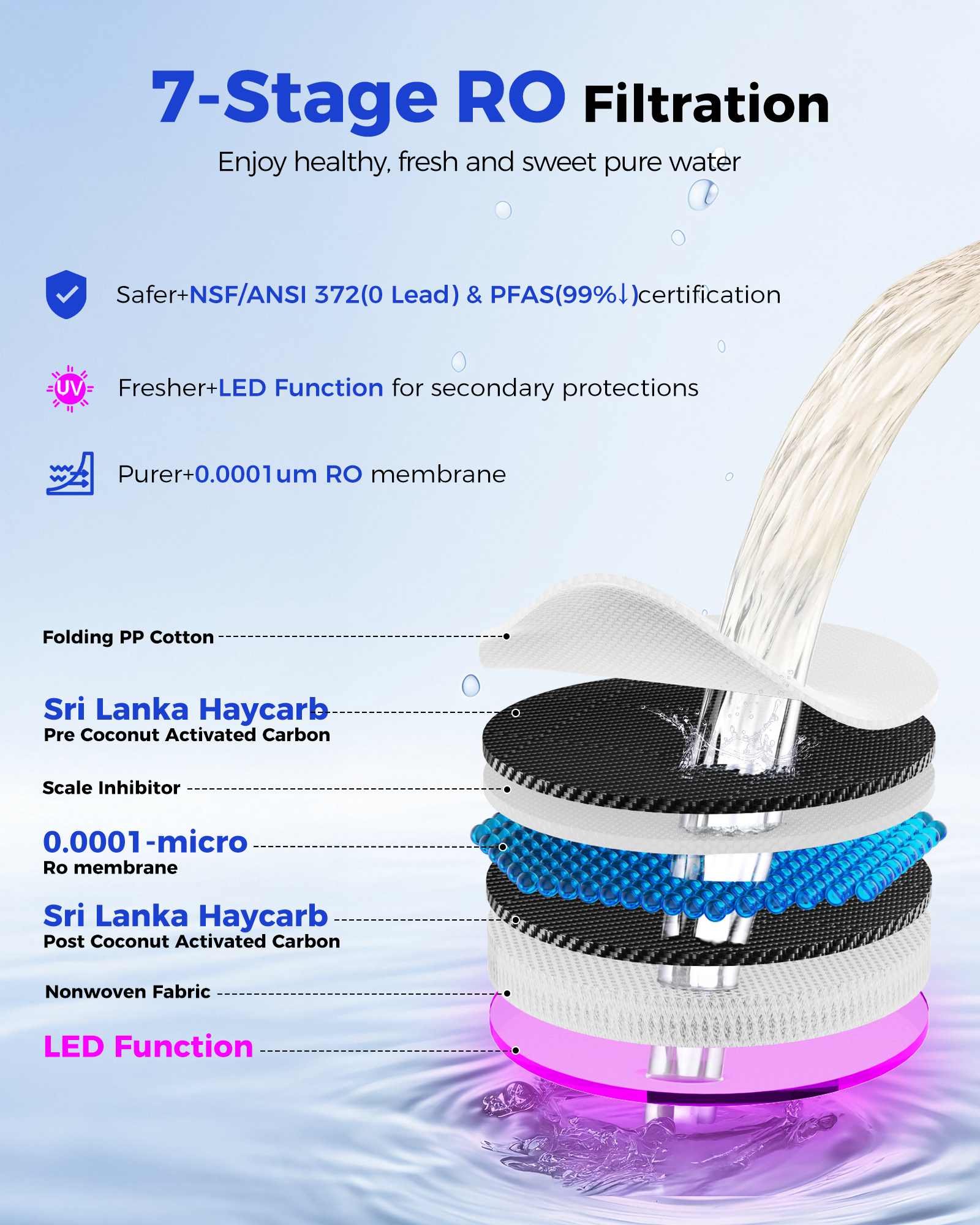 Instant Hot 528Gallon Countertop RO System, 7-Stage Water Purifier