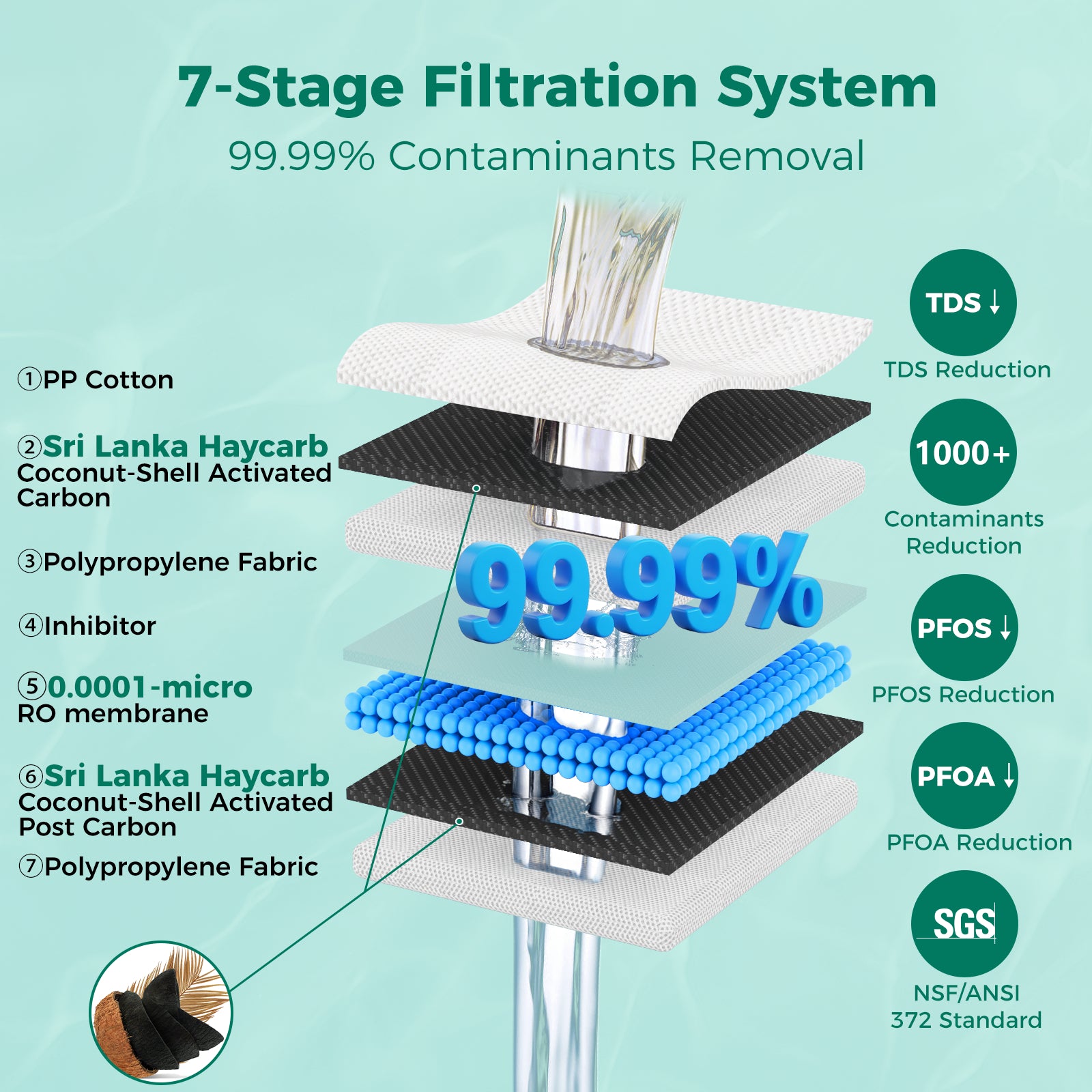 600GPD Tankless Reverse Osmosis Water Filter, Reduce TDS, PFAS, Heavy Metal