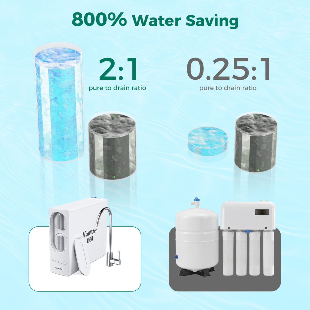 600GPD Tankless Reverse Osmosis Water Filter, Reduce TDS, PFAS, Heavy Metal