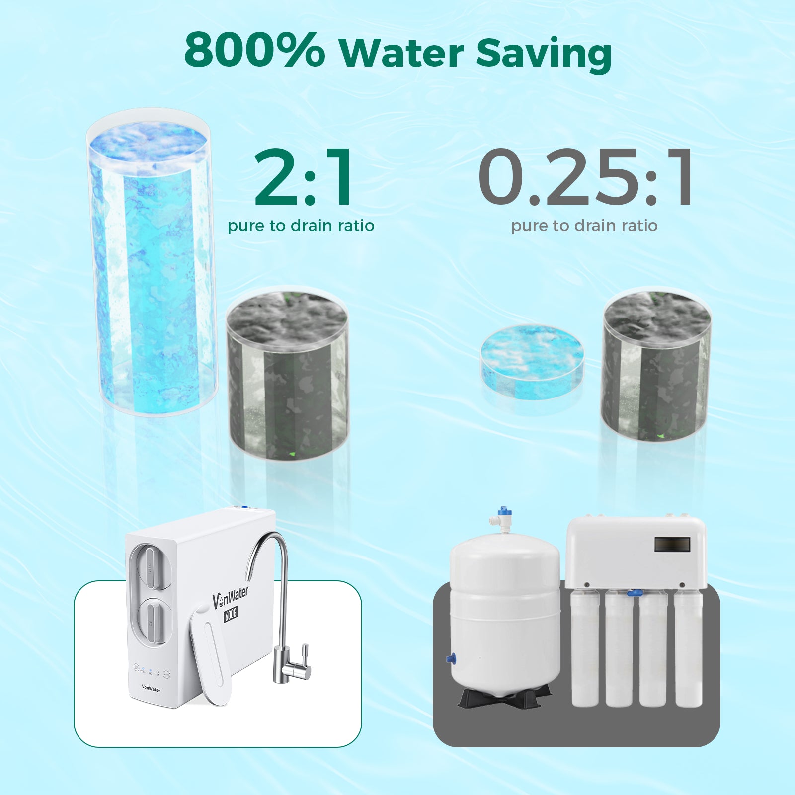 600GPD Tankless Reverse Osmosis Water Filter, Reduce TDS, PFAS, Heavy Metal